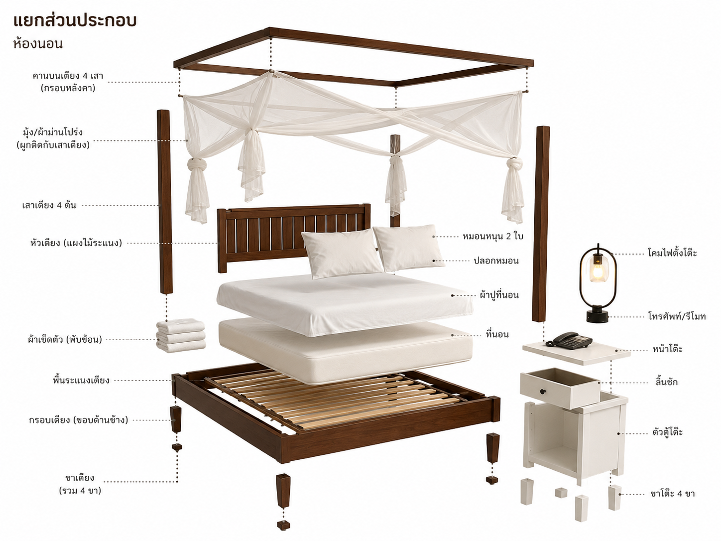 ภาพแยกส่วนประกอบห้องนอน HR Resort